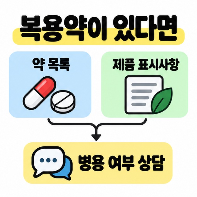 복용약 목록과 제품 표시사항을 함께 준비해 의료진에게 병용 여부를 상담하는 도식