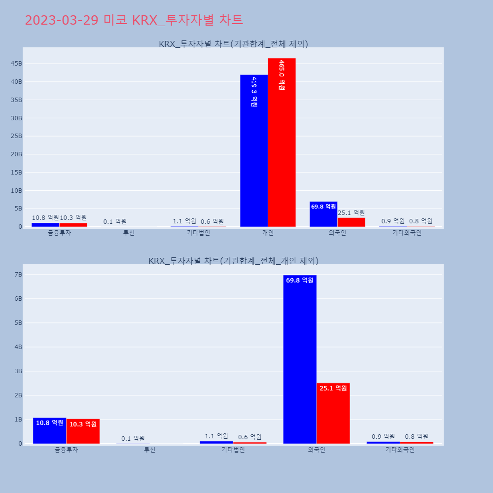 미코_KRX_투자자별_차트