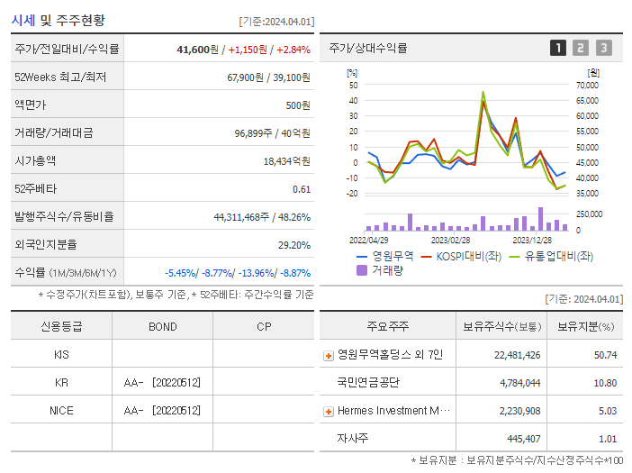 영원무역_기업개요
