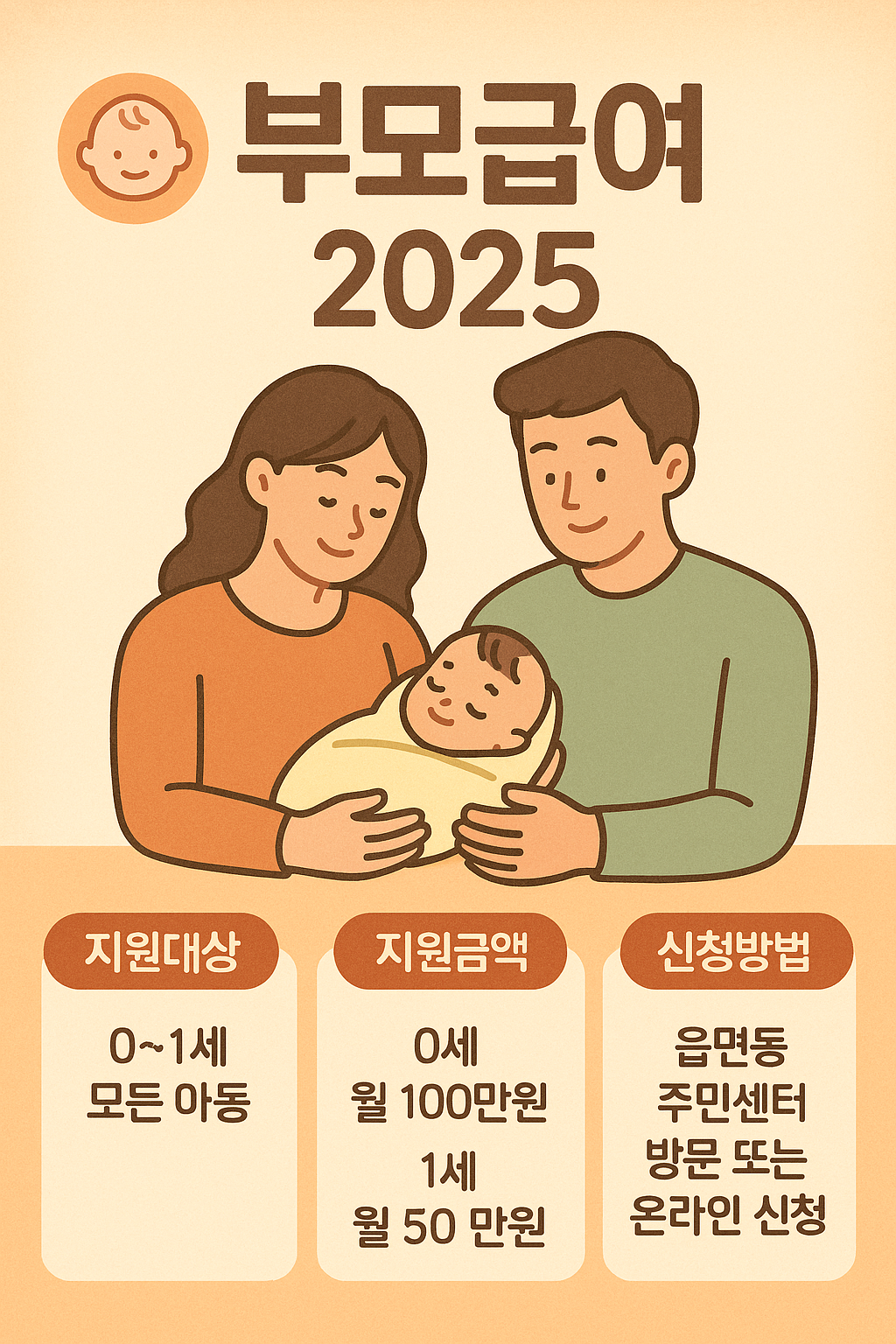 2025 부모급여 지급일 월별 캘린더 이미지