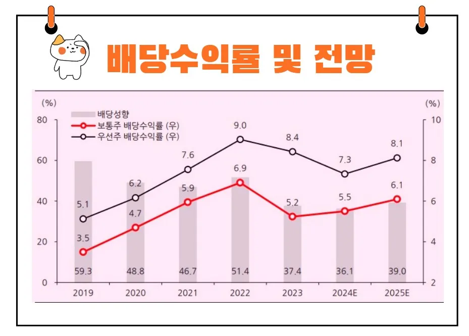 삼성화재 배당금