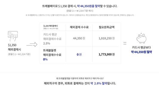 트래블 페이 &#39;카드&#39; 절약방법