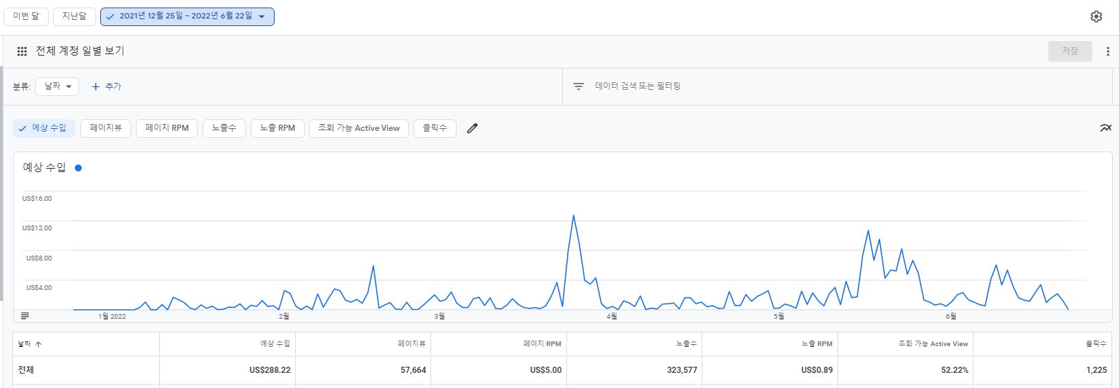 애드센스누적광고수익