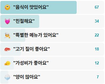 원조마포껍데기집-후기