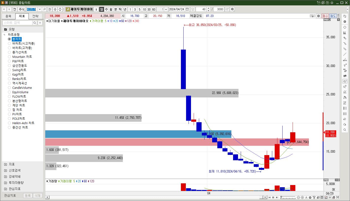 제이투케이바이오