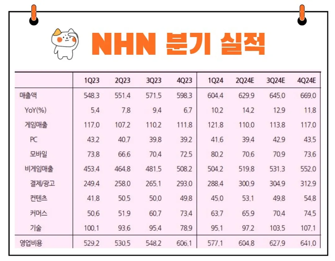 NHN 실적