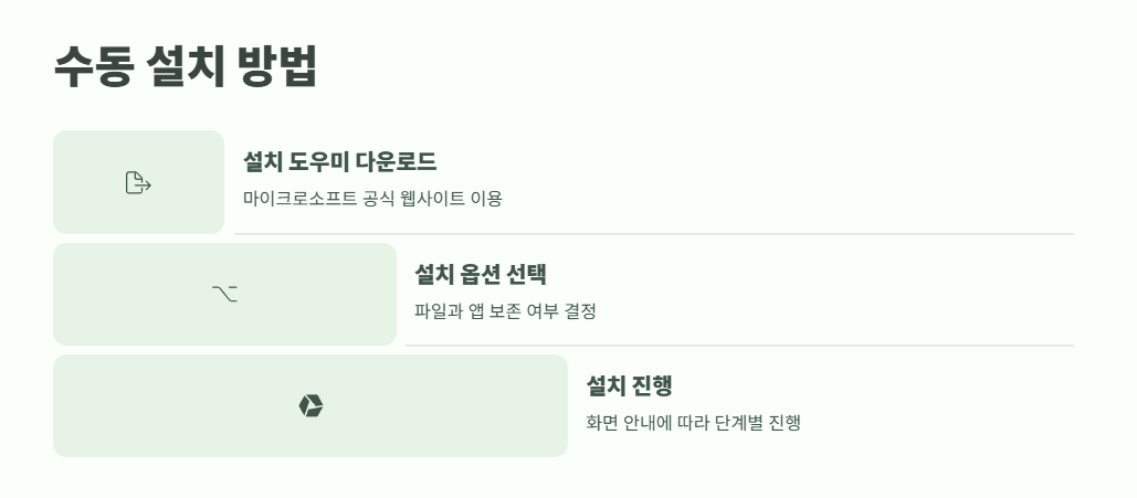 윈도우11 무료 업데이트 필수 정보 6