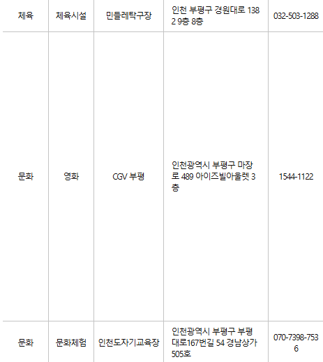 부평구 문화누리카드 사용처