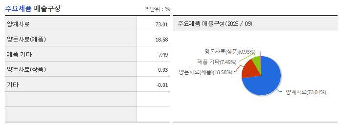 카나리아바이오_주요제품