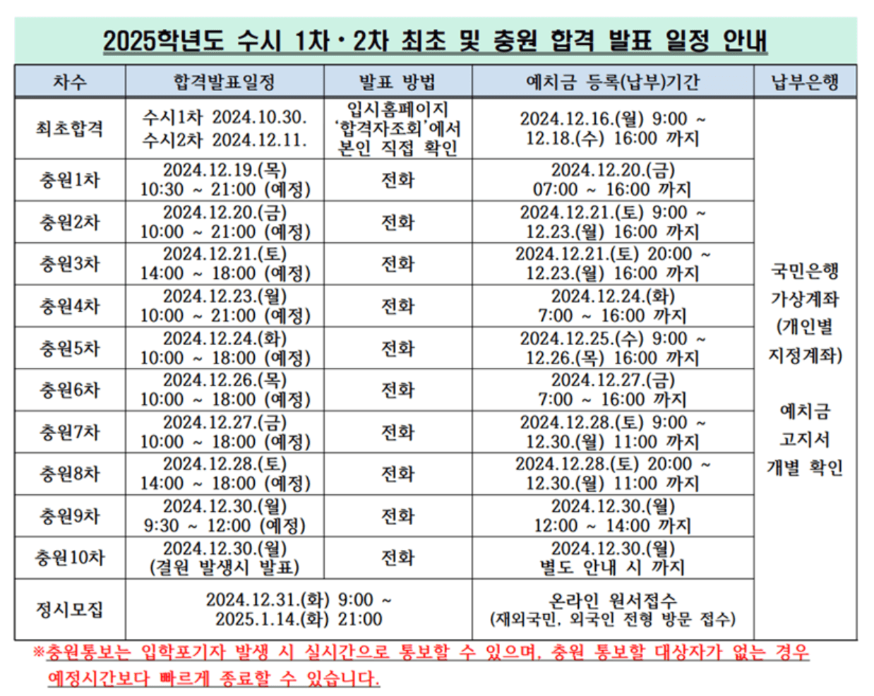 2025 동양미래대 수시 추가합격자 발표 일정
