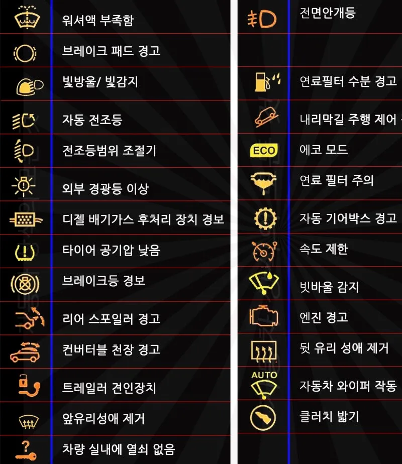 차량 경고등 종류 자동차 계기판 주의등 알림 표시에 대한 설명_3