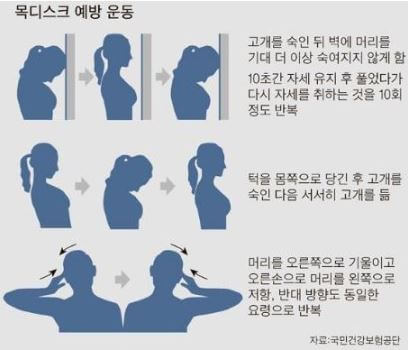 목디스크 치료방법과 좋은 운동 및 증상