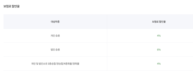 할인율 표