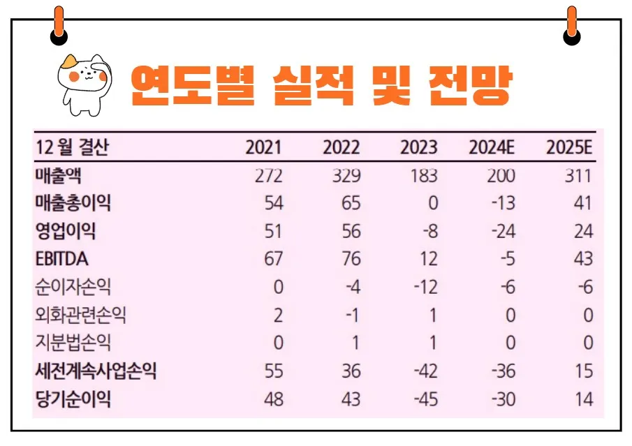 천보 실적전망