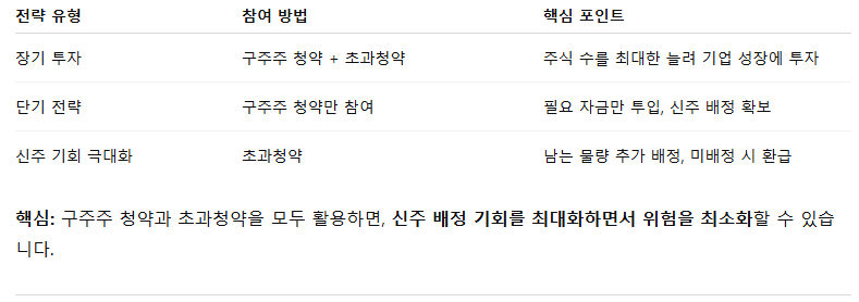 유니슨 유상증자 일정 참여 방법 투자 전략