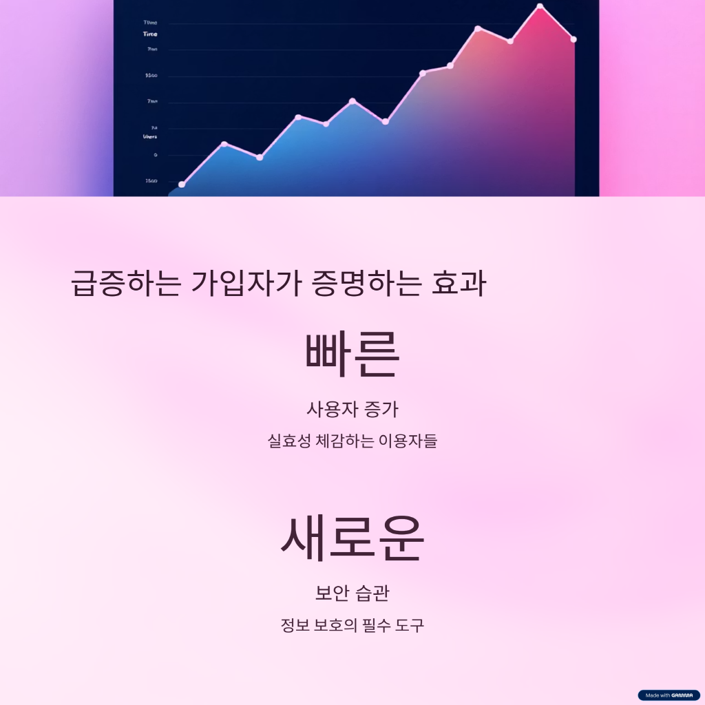 가입자 수 증가가 말해주는 신뢰도