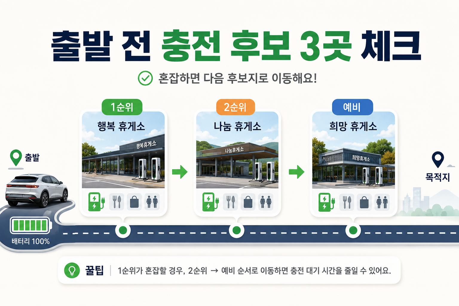 추석 전기차 귀성길 출발 전 1순위 2순위 예비 충전소를 준비하는 방법