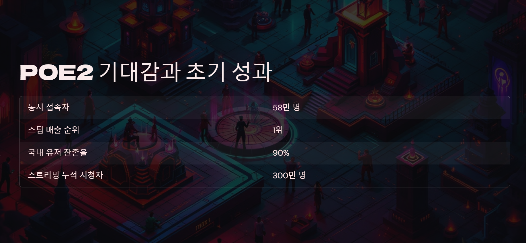 패스 오브 엑자일2