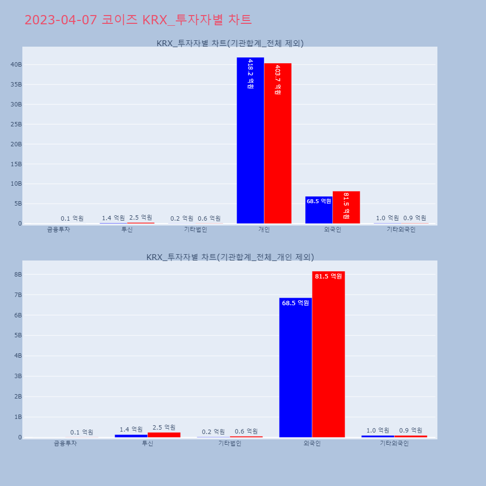 코이즈_KRX_투자자별_차트