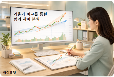 각도가 말해주는 힘의 성격