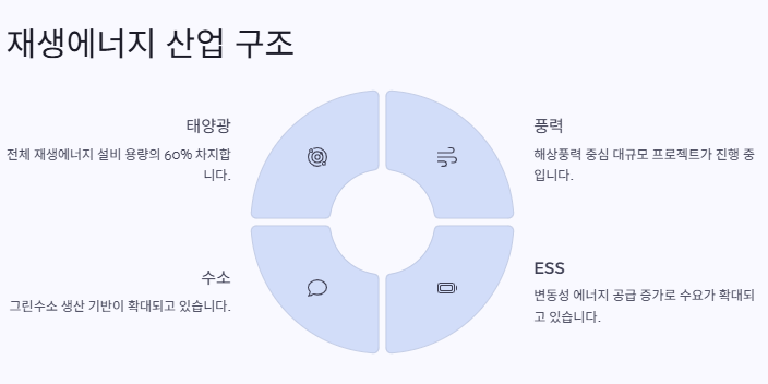 재생에너지 관련주 대장주 산업분석 및 수혜주 전망