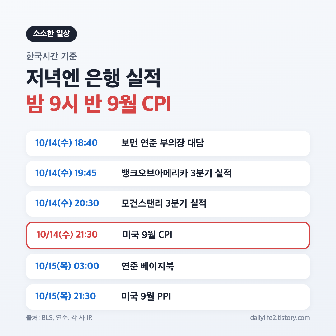 10월 14일 한국시간 미국 9월 CPI와 은행 실적 발표 일정 카드