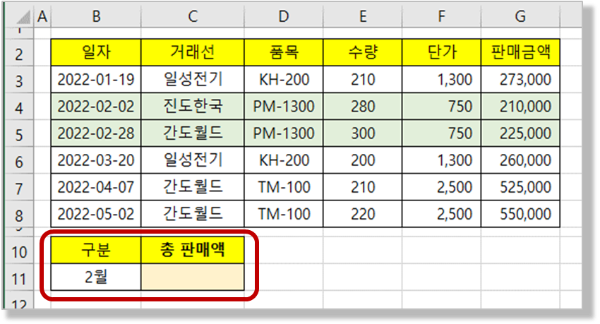 Sumifs 함수 : 2월 판매금액 구하기
