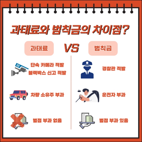 과태료와 범칙금