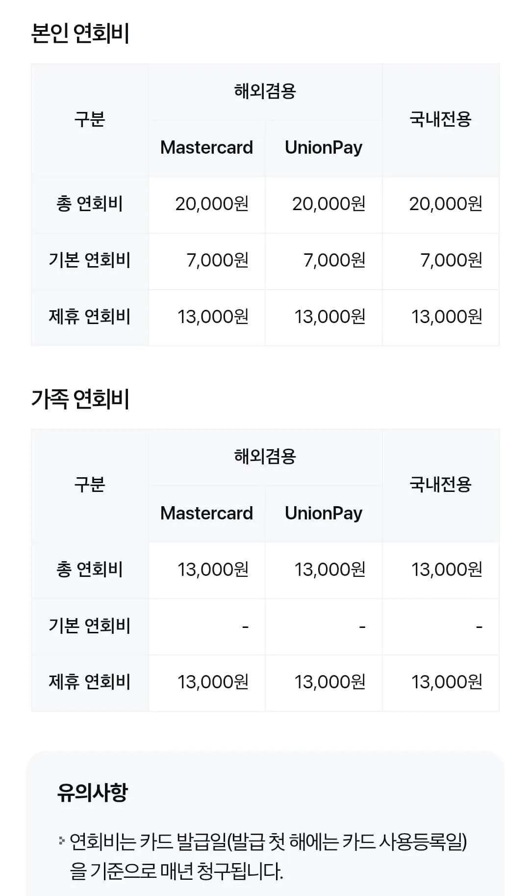 삼성 iD ALL 카드(포인트) 연회비 및 혜택 안내