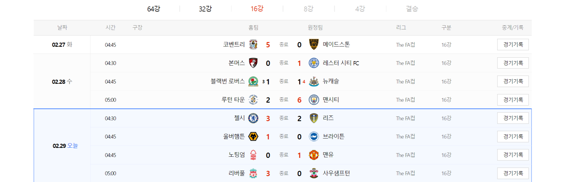 16강 결과 표