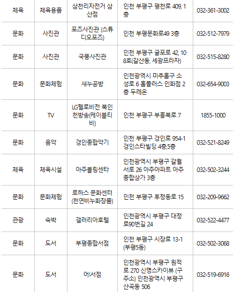 부평구 문화누리카드 사용처