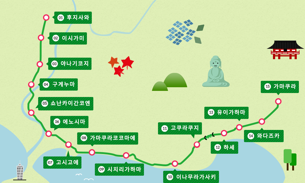 패스권 사용 범위입니다.