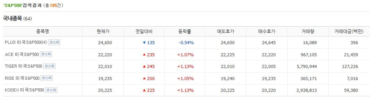 국내-S&amp;P500-ETF-종류