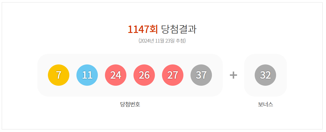 1147회 로또 당첨번호 1등 2등 판매점 당첨지역