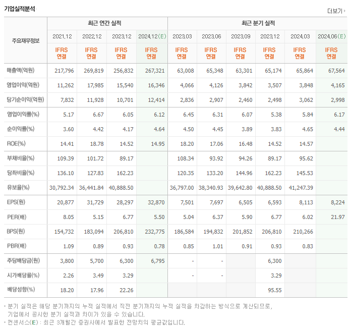 현대글로비스_실적