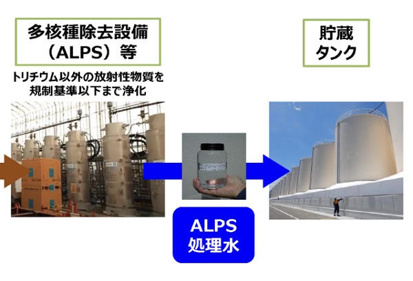 후쿠시마 원전 해양방류 오염수인가? 처리수인가?