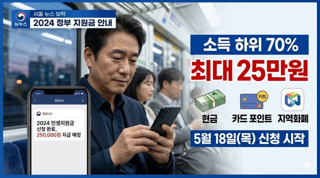 고유가 피해지원금 2차 대상자 조회와 신청방법 지급금액 정리 이미지