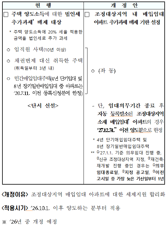 법인세 추가과세 배제 혜택 조정(법인령 &sect;92의2)