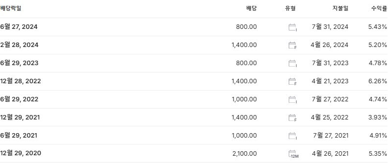 KCC글라스 배당금 지급일 배당락일