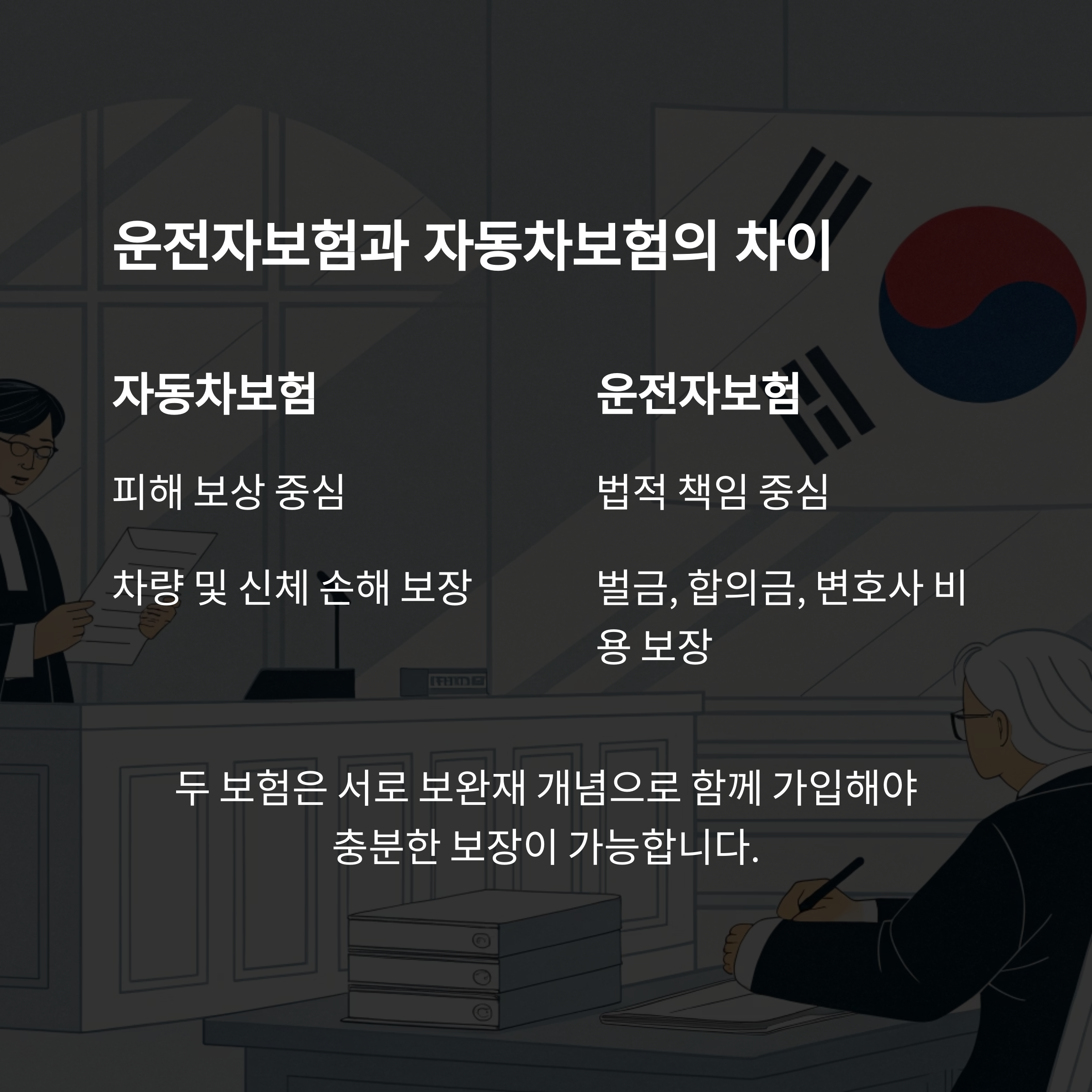 운전자보험과 자동차 보험의 본질적 차이