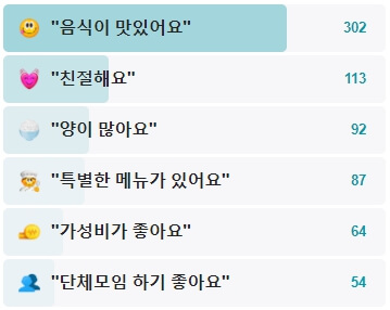 족슐랭-후기