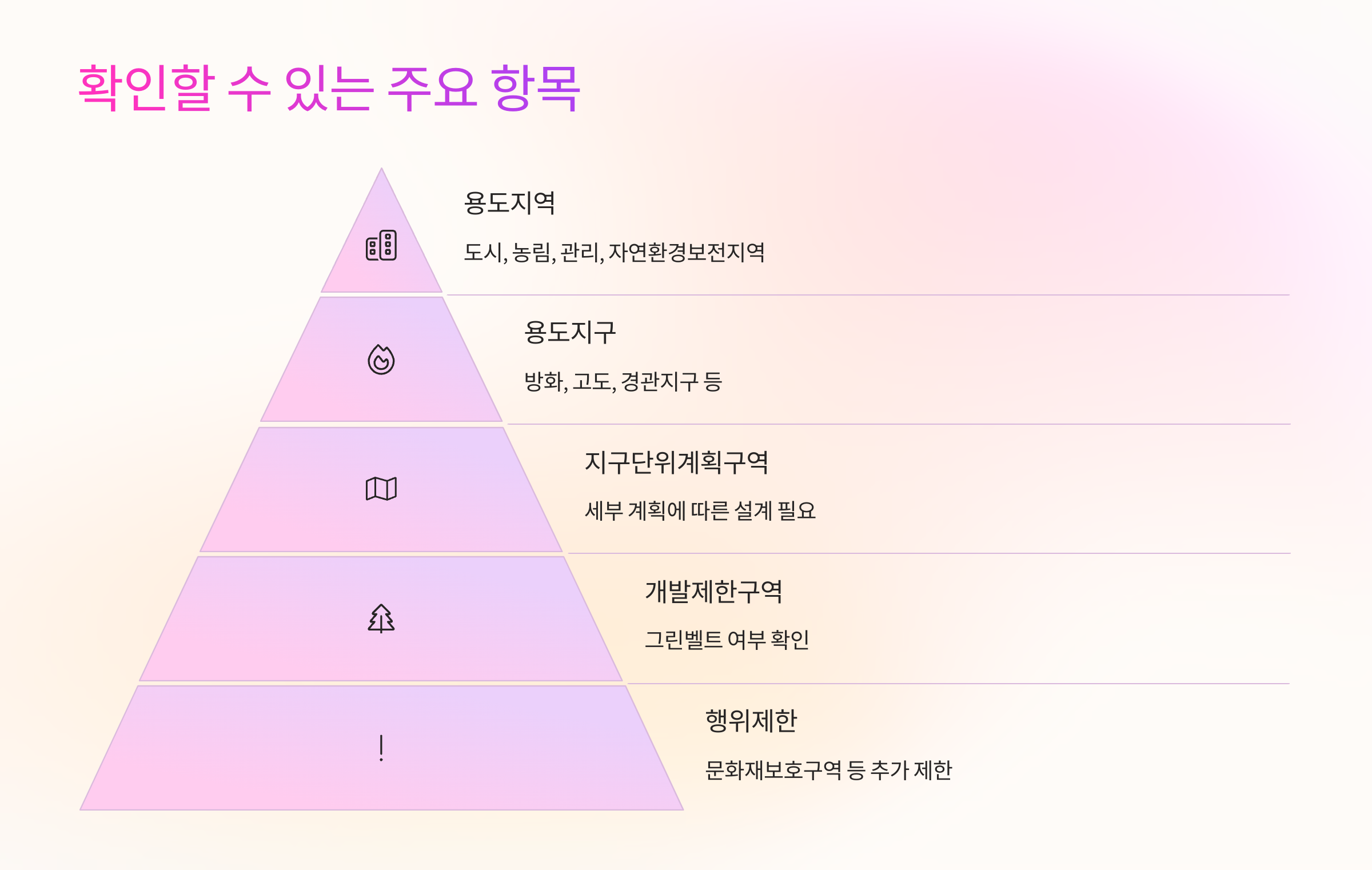 📌 확인할 수 있는 주요 항목