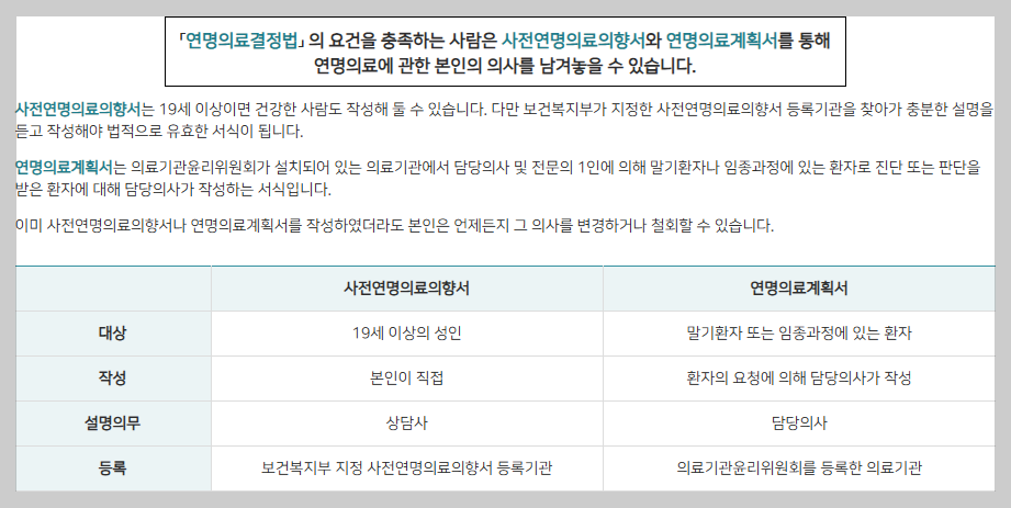 "가족 반대해도 효력 있을까?" 사전연명의료의향서 신청 방법 및 주의사항