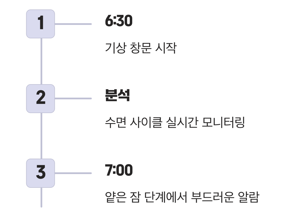 마법의 30분, '스마트 알람'의 비밀