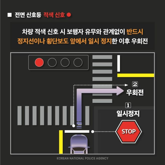 우회전 일시정지 단속 기준 및 범칙금 총정리 (2026 최신판) ❘ 빨간불일 때 정지 시간은?