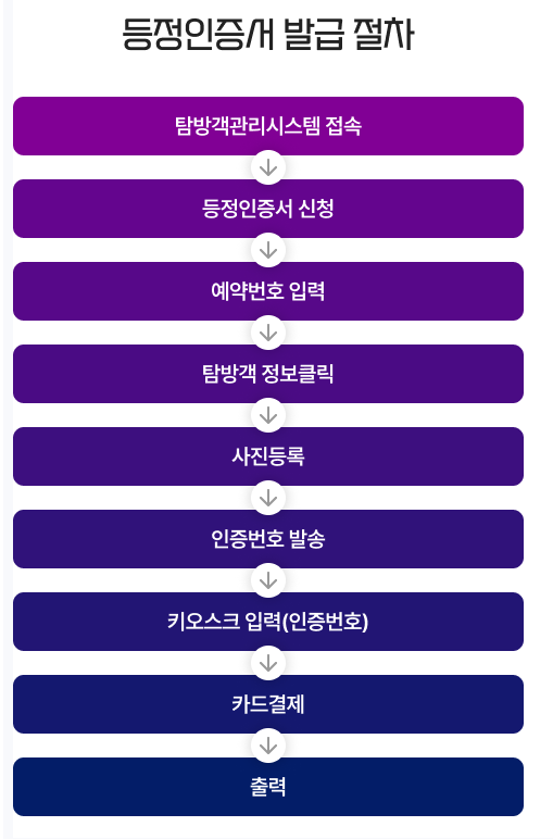 한라산 탐방예약