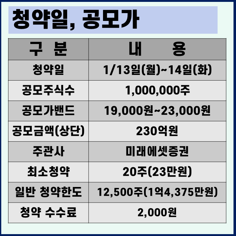 미트박스글로벌 청약 일정 수요예측