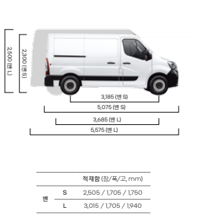 마스터 제원 출처 르노코리아 홈페이지
