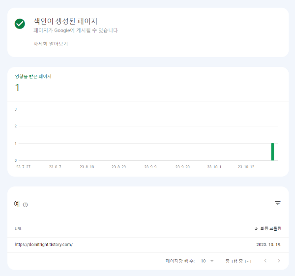 색인이 생성된 페이지는 단 하나?