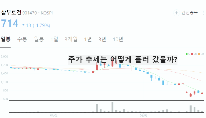 우크라이나 재건 관련주 건설주 TOP10